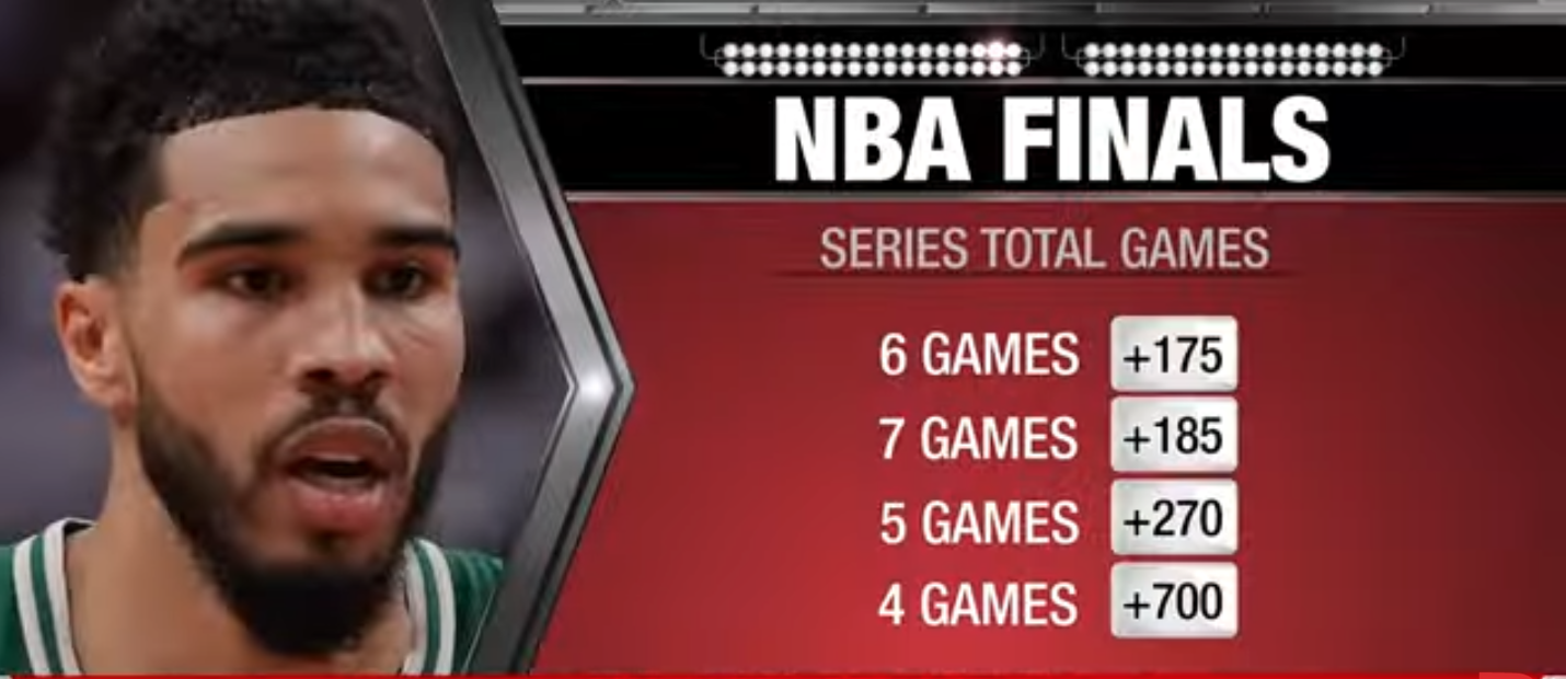 Bet on Whether the 2022 NBA Finals Go All the Way