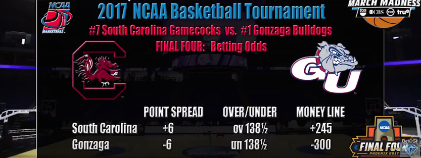 South Carolina vs. Gonzaga Betting Line, Prediction