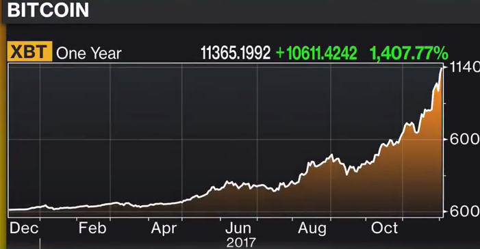 Bitcoin Futures May be the Next Big Short 